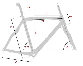 Pinarello geometry