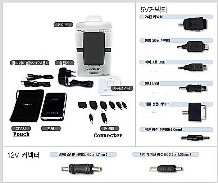 iWalk 8200 Huge Capacity iPad/iPhone Backup Battery  