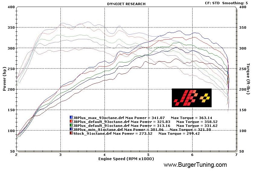 BMW 135 335 535 X6 Twin Turbo Performance Chip E90 E92  