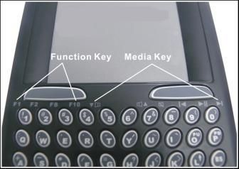 4G Mini Slim RF Wireless Illuminated Backlit Keyboard  