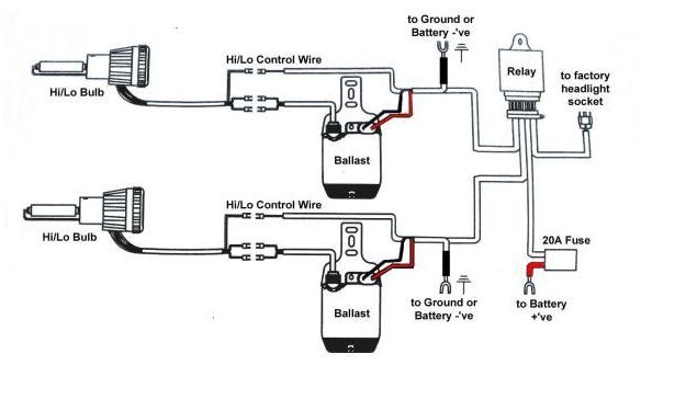 SUZUKI INTRUDER 1400/1500LC H4 BI XENON 10000K HID KIT  