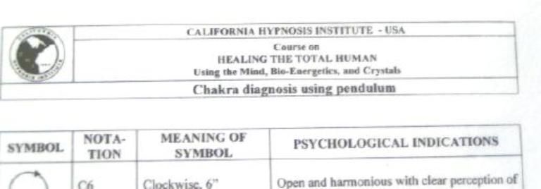 CHAKRA CHART Pendulum Diagnosis Reference Sheet 01  