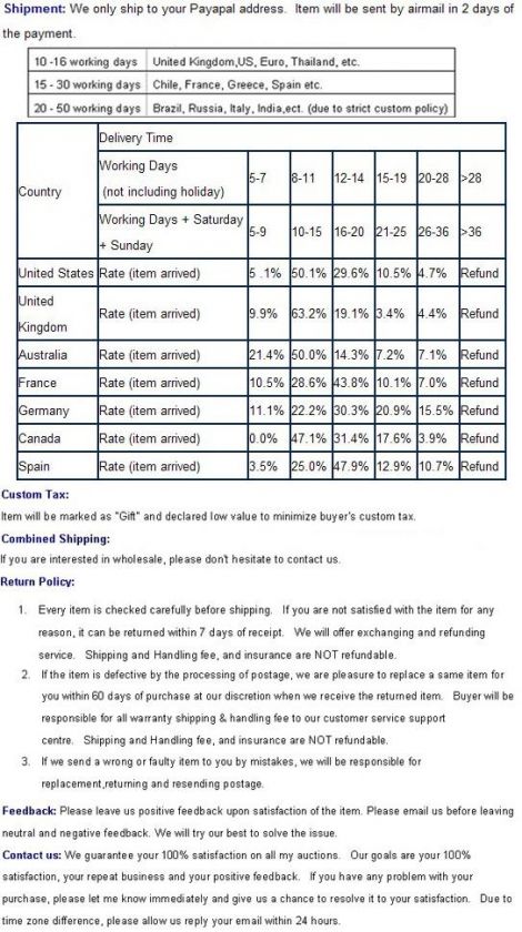 Insurance It is optional but highly recommended that buyer buy the 