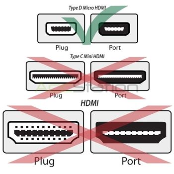   DVs, Cameras, Game Consoles with HDMI and HDMI Type D Micro Connectors